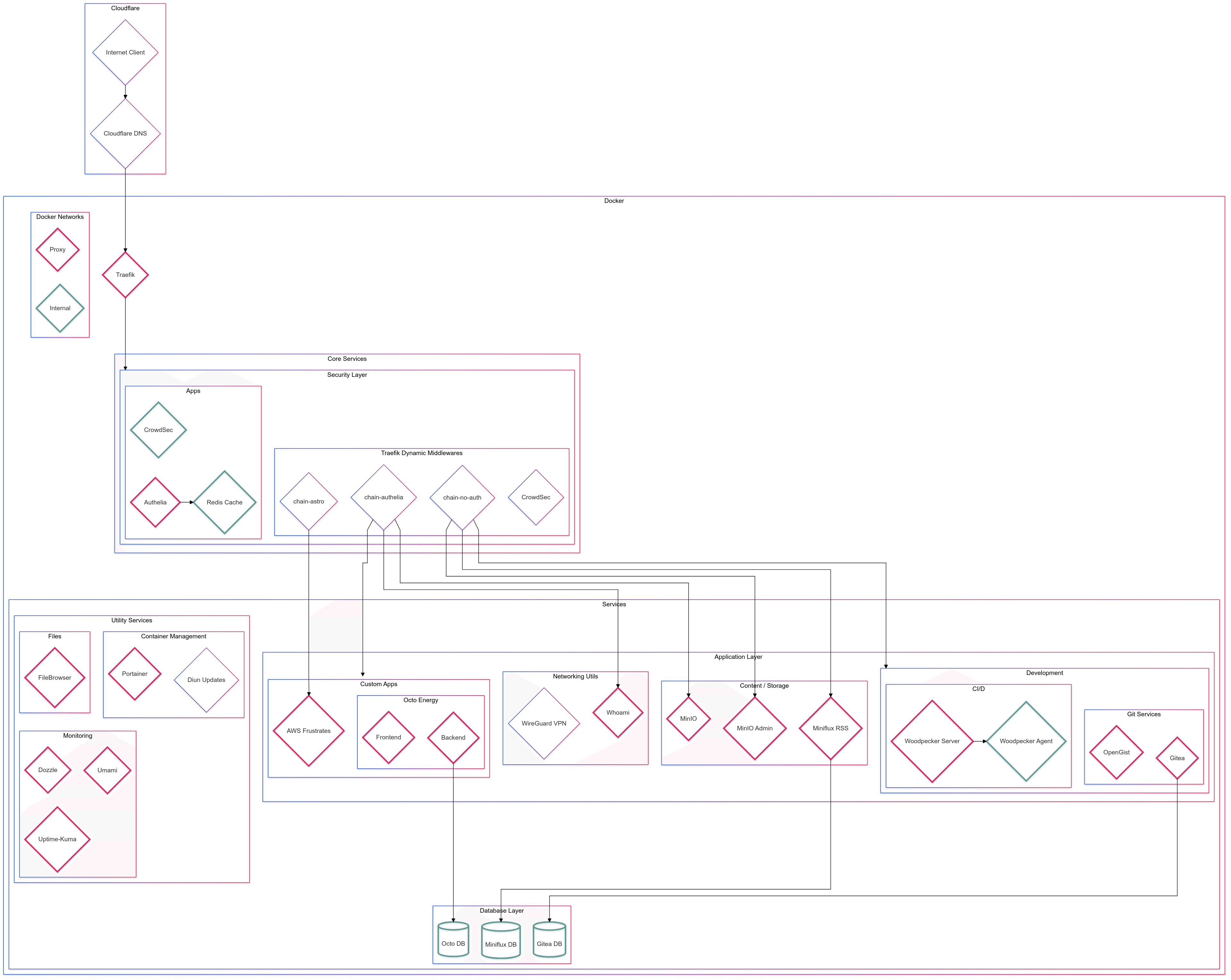 Infrastructure Diagram.